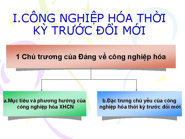 I. CÔNG NGHIỆP HÓA THỜI KỲ TRƯỚC ĐỔI MỚI 1 Chủ trương của Đảng