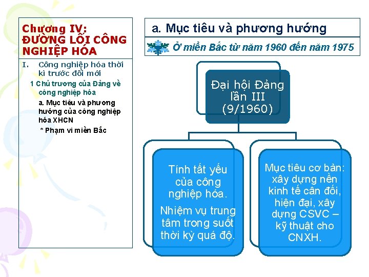 Chương IV: ĐƯỜNG LỐI CÔNG NGHIỆP HÓA I. Công nghiệp hóa thời kì trước