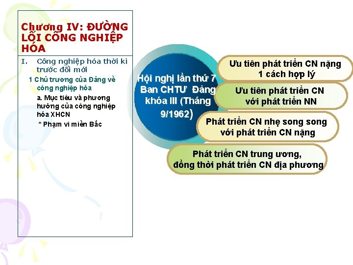 Chương IV: ĐƯỜNG LỐI CÔNG NGHIỆP HÓA I. Công nghiệp hóa thời kì trước