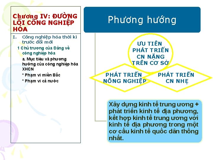 Chương IV: ĐƯỜNG LỐI CÔNG NGHIỆP HÓA I. Công nghiệp hóa thời kì trước