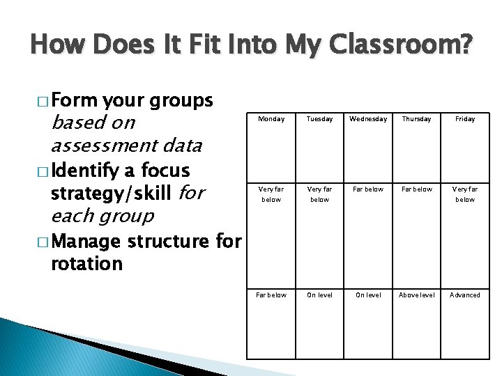 How Does It Fit Into My Classroom? � Form your groups based on assessment