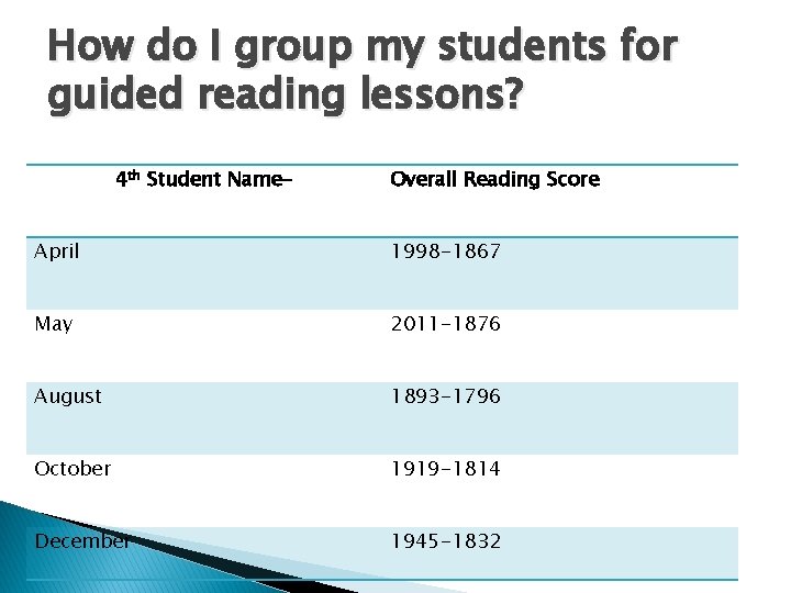 How do I group my students for guided reading lessons? 4 th Student Name-