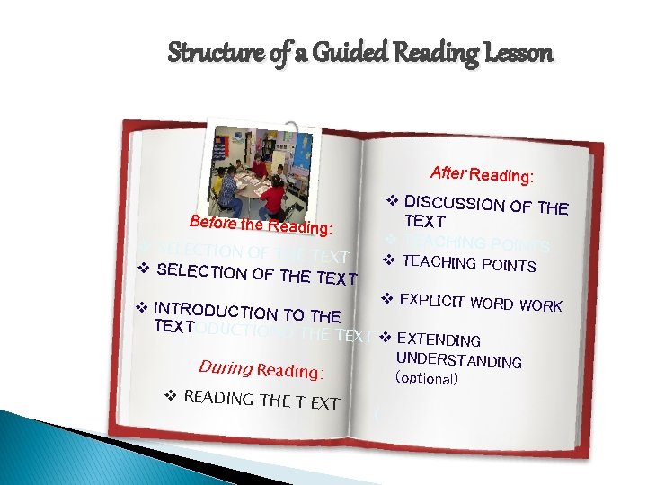 Structure of a Guided Reading Lesson After Reading: Before the Reading: v SELECTION OF