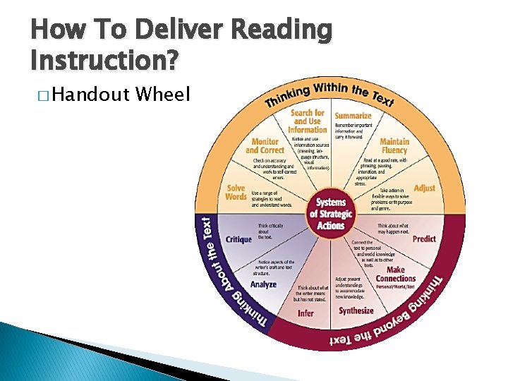 How To Deliver Reading Instruction? � Handout Wheel 