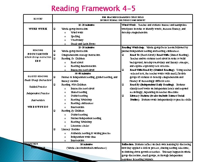 Reading Framework 4 -5 THE TEACHING/LEARNING STRUCTURE INSTRUCTIONAL DELIVERY COMPONENTS BLOCKS WORD WORK READING