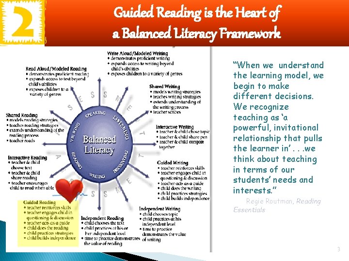 Guided Reading is the Heart of a Balanced Literacy Framework Presenter. Media. com support@presentermedia.