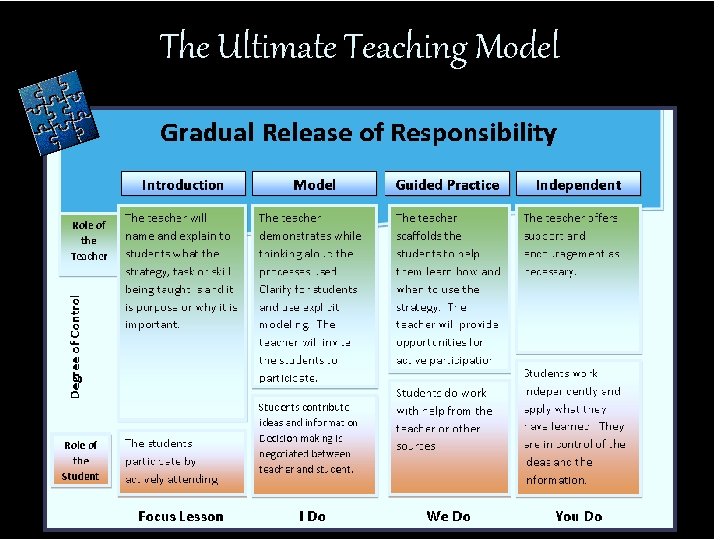 The Ultimate Teaching Model 