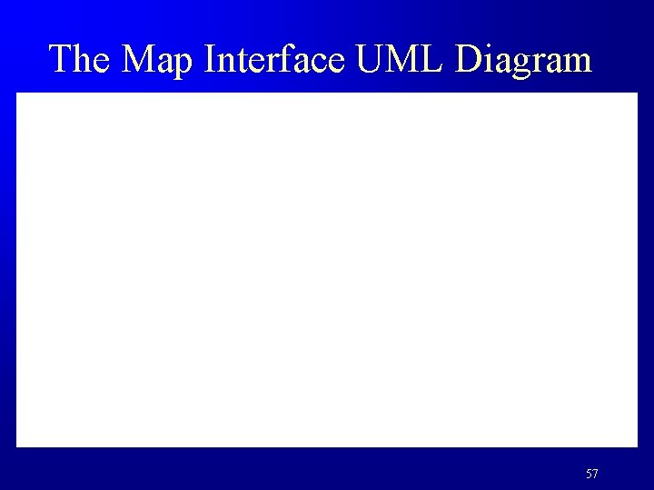 The Map Interface UML Diagram 57 