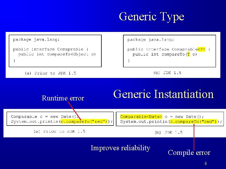 Generic Type Runtime error Generic Instantiation Improves reliability Compile error 6 