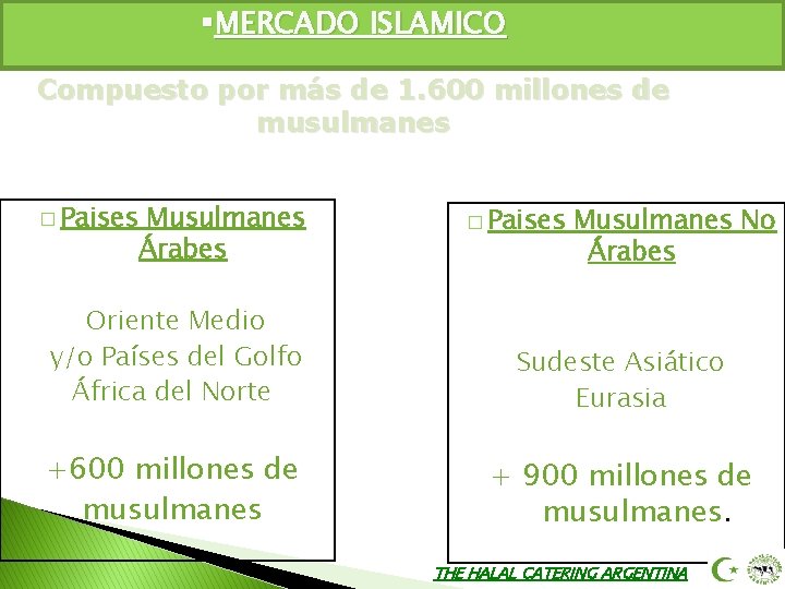 §MERCADO ISLAMICO Compuesto por más de 1. 600 millones de musulmanes � Paises Musulmanes