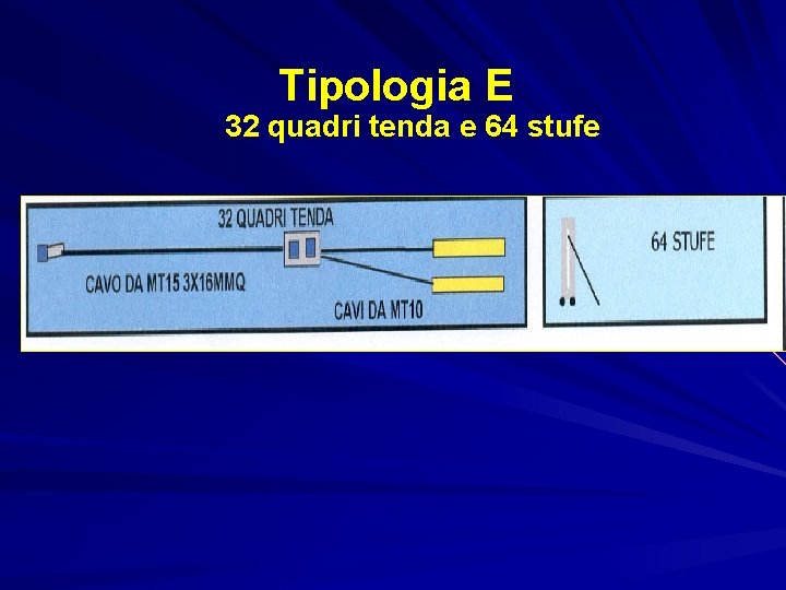 Tipologia E 32 quadri tenda e 64 stufe 