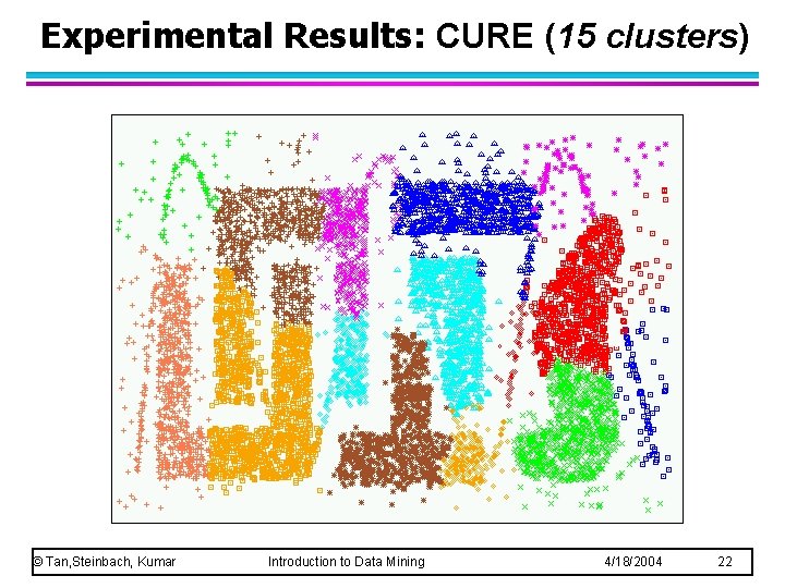 Experimental Results: CURE (15 clusters) © Tan, Steinbach, Kumar Introduction to Data Mining 4/18/2004