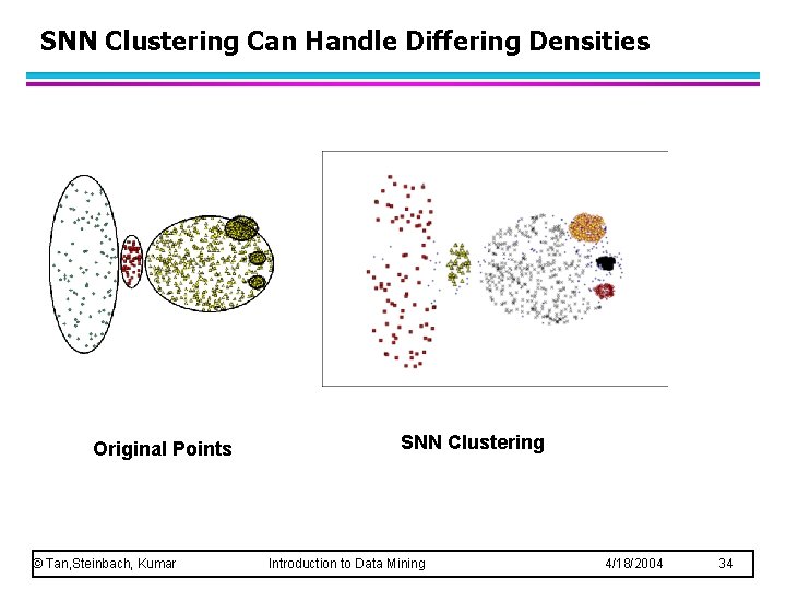 SNN Clustering Can Handle Differing Densities Original Points © Tan, Steinbach, Kumar SNN Clustering
