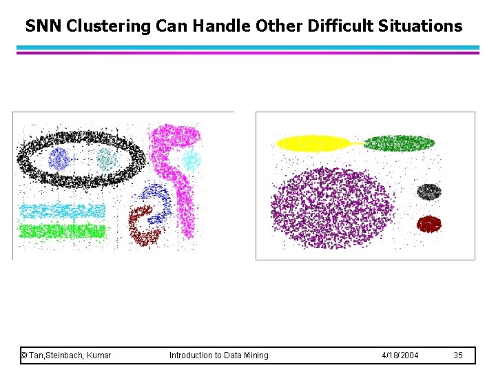 SNN Clustering Can Handle Other Difficult Situations © Tan, Steinbach, Kumar Introduction to Data