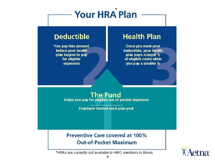 * You pay this amount before your health plan begins to pay for eligible * You pay this amount before your health plan begins to pay for eligible