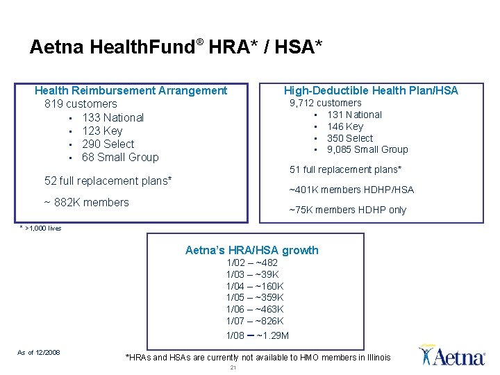 Aetna Health. Fund® HRA* / HSA* High-Deductible Health Plan/HSA Health Reimbursement Arrangement 819 customers Aetna Health. Fund® HRA* / HSA* High-Deductible Health Plan/HSA Health Reimbursement Arrangement 819 customers