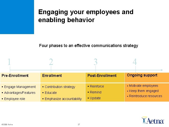 Engaging your employees and enabling behavior Four phases to an effective communications strategy 1 Engaging your employees and enabling behavior Four phases to an effective communications strategy 1