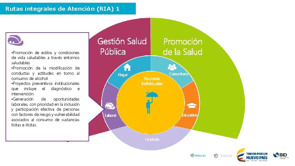 Rutas integrales de Atención (RIA) 1 • Promoción de estilos y condiciones de vida