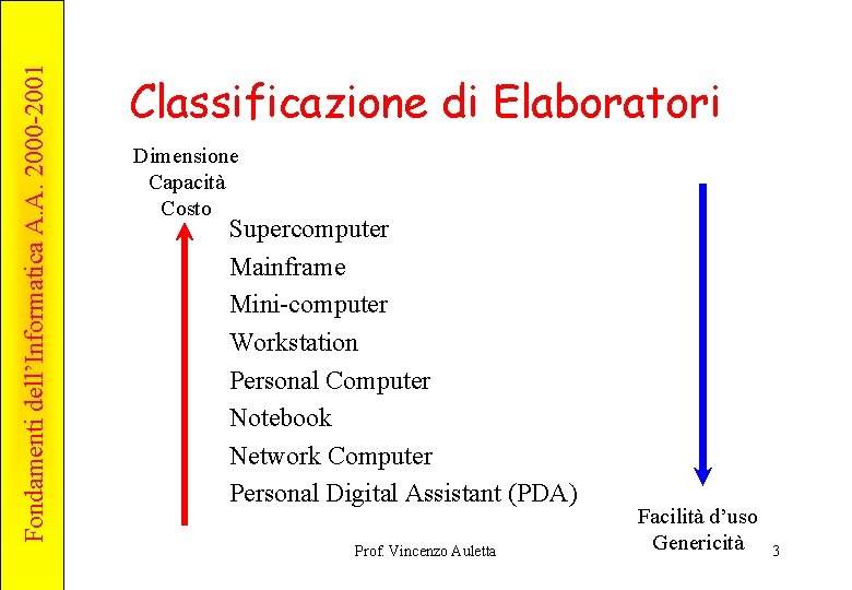 Fondamenti dell’Informatica A. A. 2000 -2001 Classificazione di Elaboratori Dimensione Capacità Costo Supercomputer Mainframe