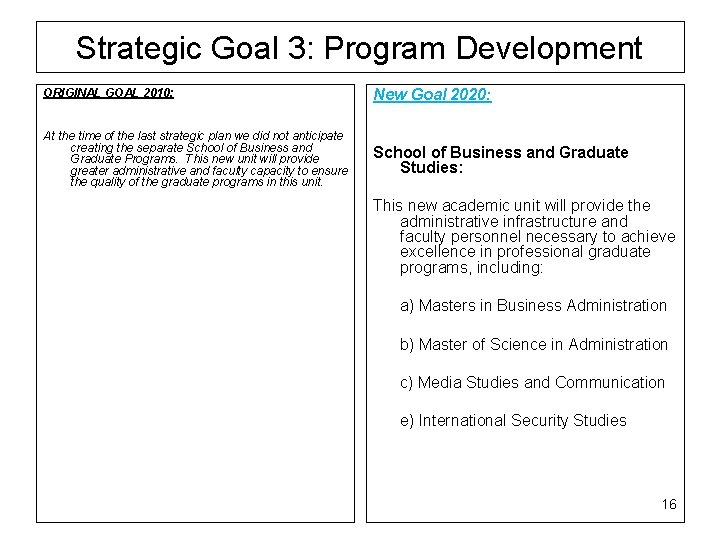 Strategic Goal 3: Program Development ORIGINAL GOAL 2010: New Goal 2020: At the time