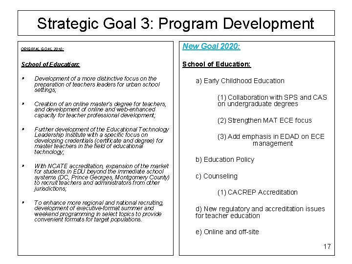 Strategic Goal 3: Program Development ORIGINAL GOAL 2010: New Goal 2020: School of Education:
