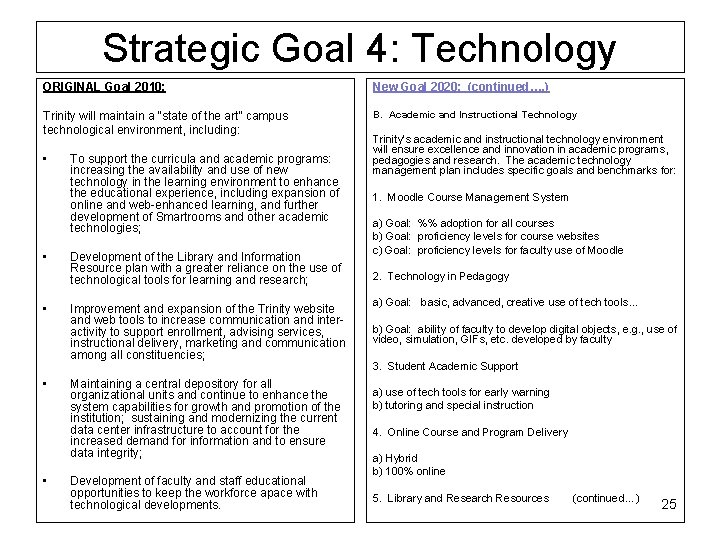 Strategic Goal 4: Technology ORIGINAL Goal 2010: New Goal 2020: (continued…. ) Trinity will