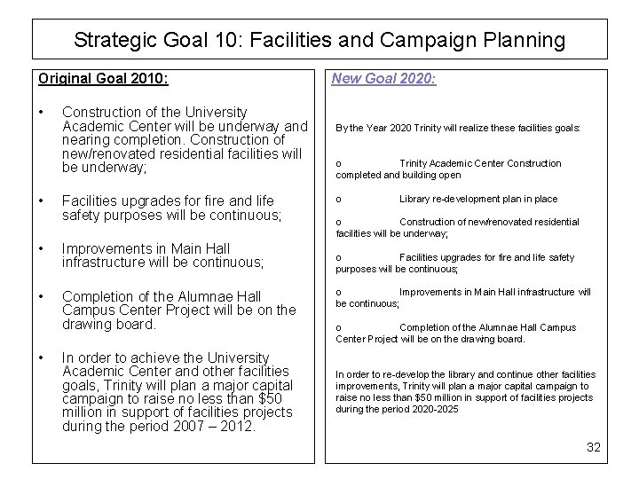 Strategic Goal 10: Facilities and Campaign Planning Original Goal 2010: • • Construction of