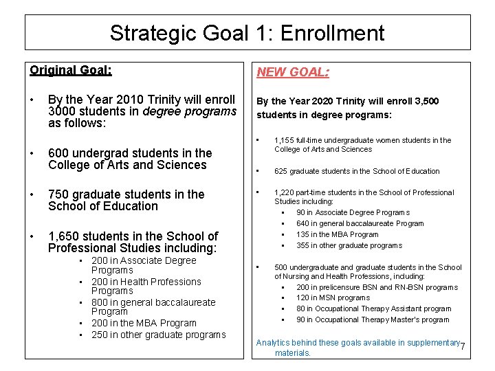 Strategic Goal 1: Enrollment Original Goal: NEW GOAL: • By the Year 2020 Trinity