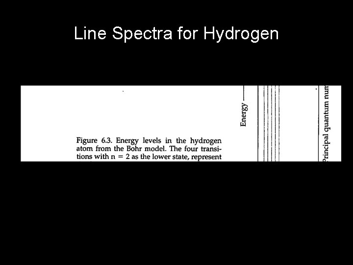 Line Spectra for Hydrogen 