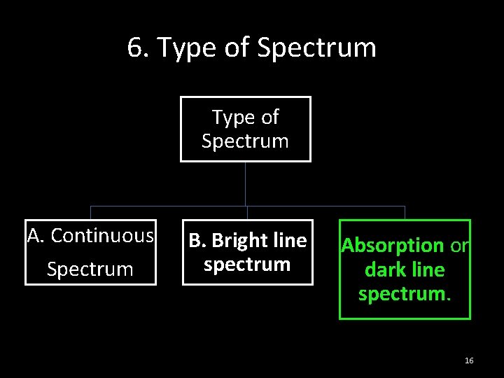 6. Type of Spectrum A. Continuous Spectrum B. Bright line spectrum Absorption or dark
