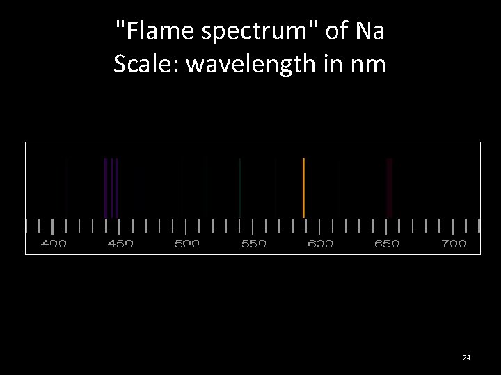 "Flame spectrum" of Na Scale: wavelength in nm 24 