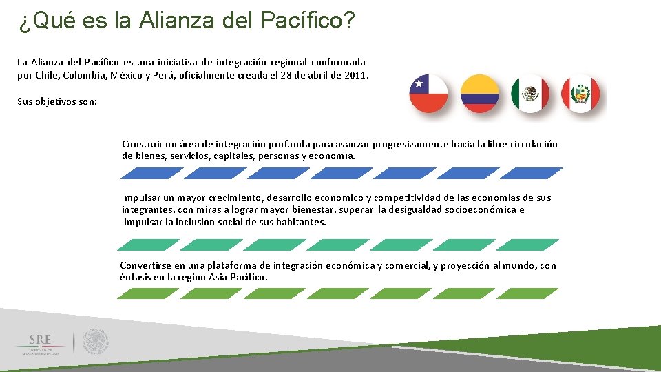 ¿Qué es la Alianza del Pacífico? La Alianza del Pacífico es una iniciativa de