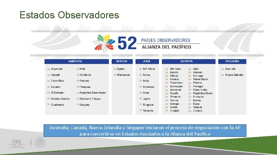 Estados Observadores Australia, Canadá, Nueva Zelandia y Singapur iniciaron el proceso de negociación con