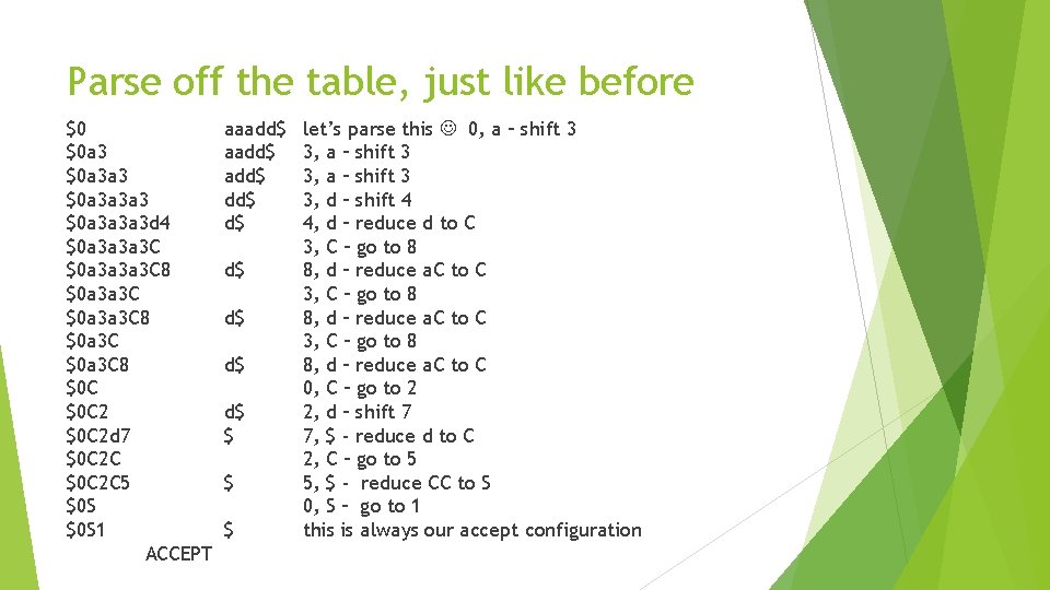 Parse off the table, just like before $0 $0 a 3 a 3 a