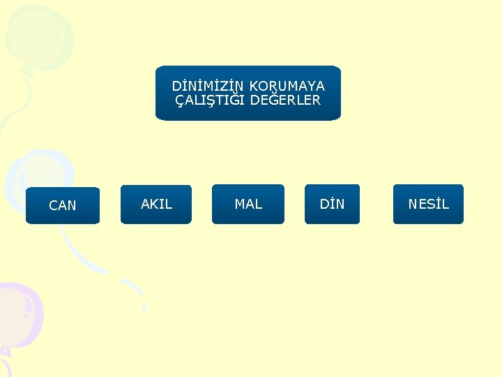 DİNİMİZİN KORUMAYA ÇALIŞTIĞI DEĞERLER CAN AKIL MAL DİN NESİL 
