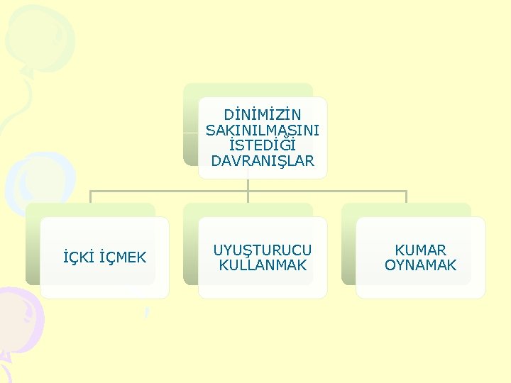 DİNİMİZİN SAKINILMASINI İSTEDİĞİ DAVRANIŞLAR İÇKİ İÇMEK UYUŞTURUCU KULLANMAK KUMAR OYNAMAK 