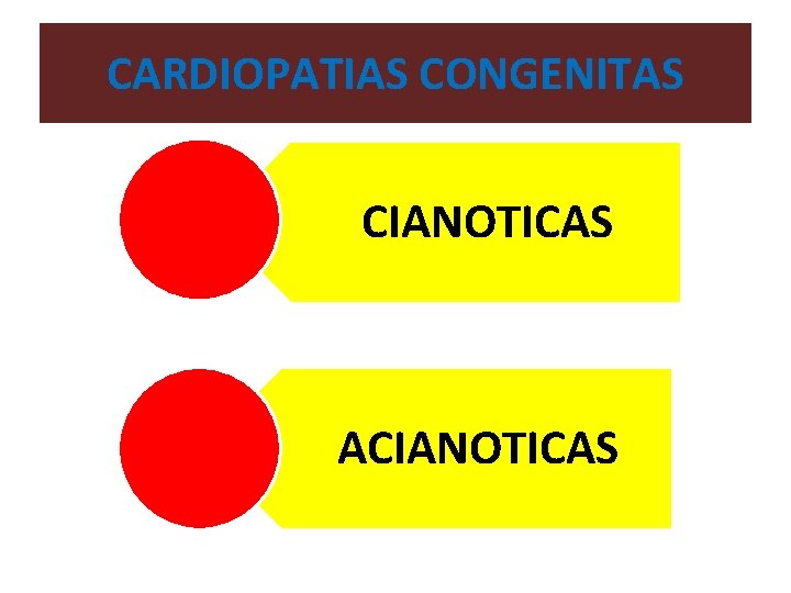 CARDIOPATIAS CONGENITAS CIANOTICAS ACIANOTICAS 