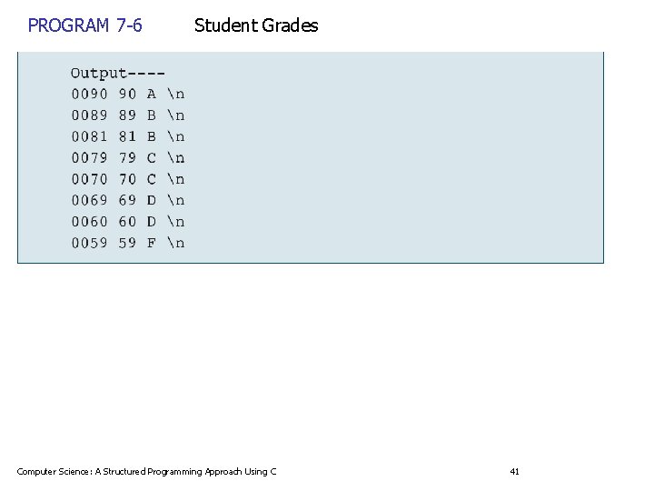 PROGRAM 7 -6 Student Grades Computer Science: A Structured Programming Approach Using C 41