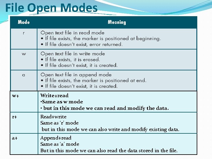 File Open Modes w+ Write+read • Same as w mode • but in this