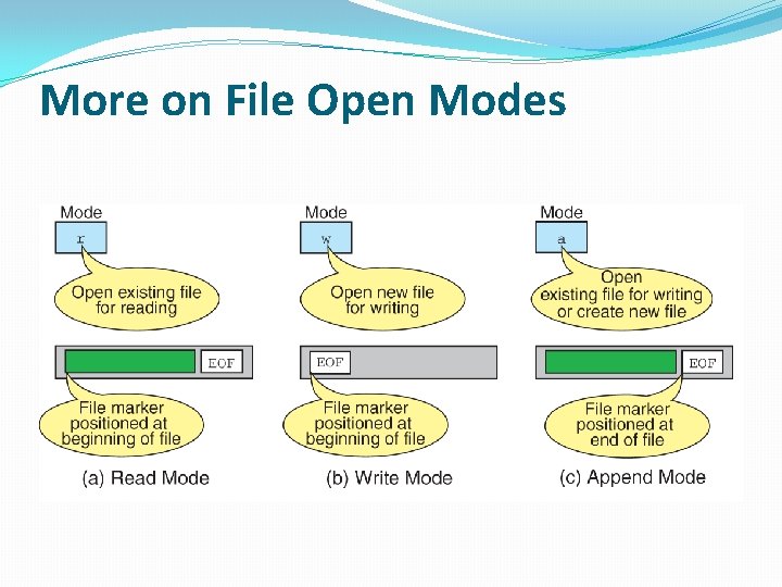 More on File Open Modes 