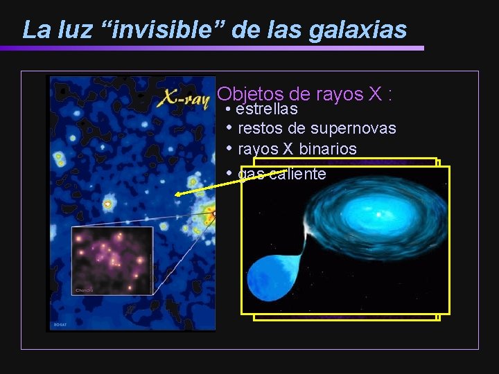 La luz “invisible” de las galaxias Objetos de rayos X : • estrellas •