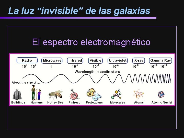 La luz “invisible” de las galaxias El espectro electromagnético 