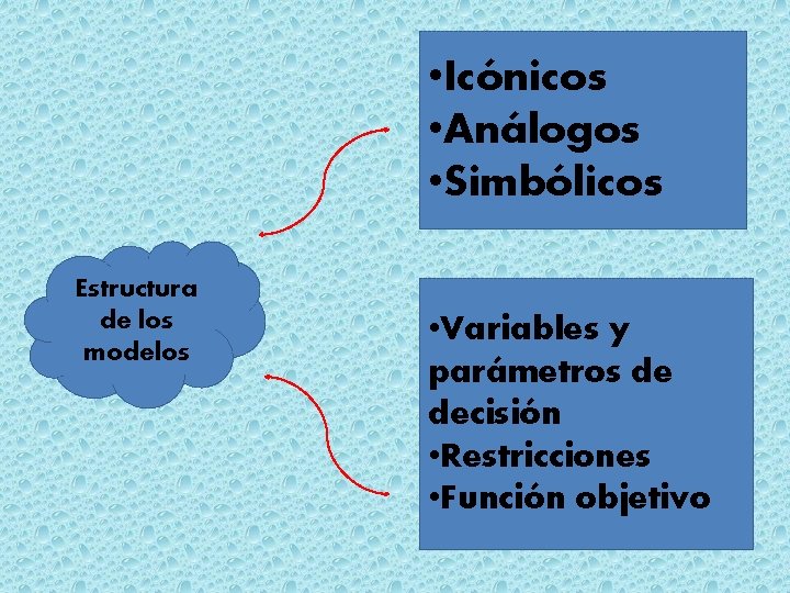  • Icónicos • Análogos • Simbólicos Estructura de los modelos • Variables y