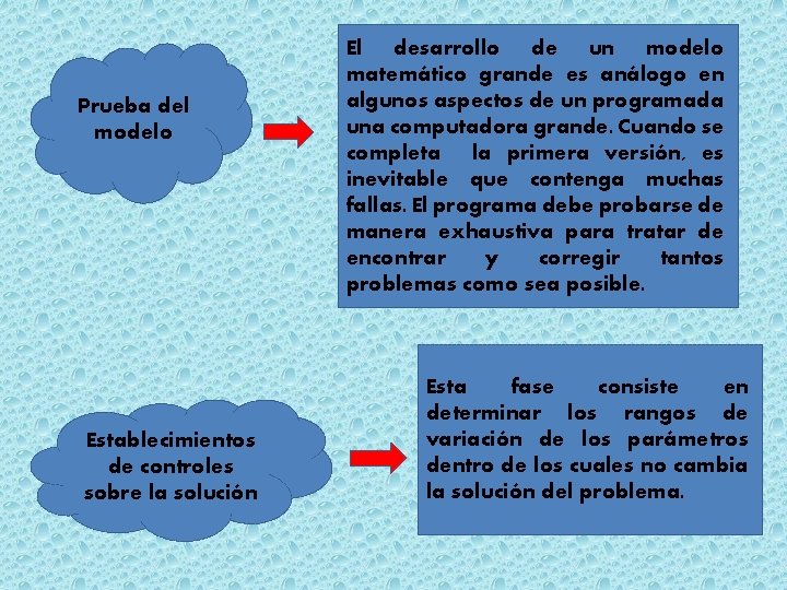 Prueba del modelo Establecimientos de controles sobre la solución El desarrollo de un modelo