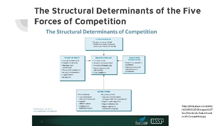 The Structural Determinants of the Five Forces of Competition https: //slideplayer. com/slide /10348523/35/images/10/T he+Structural+Determinant