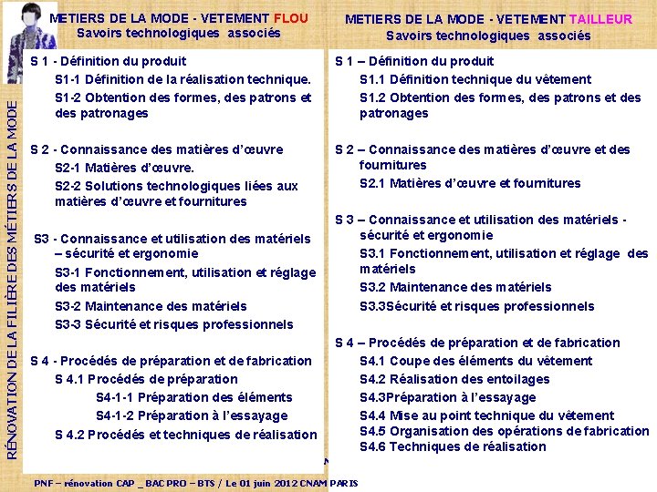 RÉNOVATION DE LA FILIÈRE DES MÉTIERS DE LA MODE METIERS DE LA MODE -