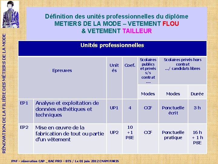 RÉNOVATION DE LA FILIÈRE DES MÉTIERS DE LA MODE Définition des unités professionnelles du