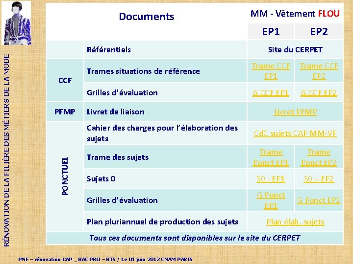 Documents MM - Vêtement FLOU Référentiels CCF PFMP PONCTUEL RÉNOVATION DE LA FILIÈRE DES