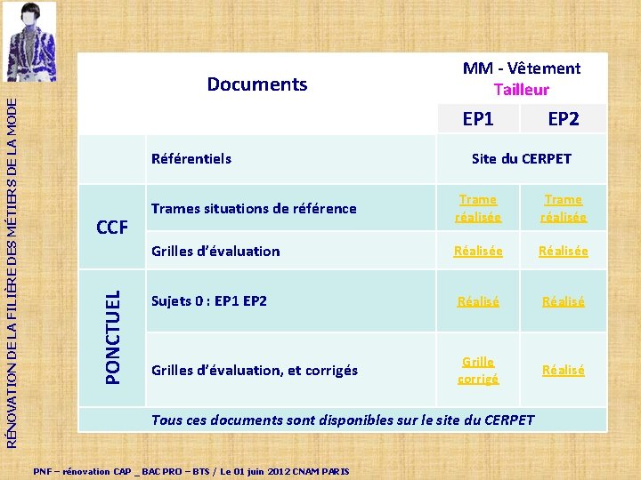 EP 1 Référentiels CCF PONCTUEL RÉNOVATION DE LA FILIÈRE DES MÉTIERS DE LA MODE