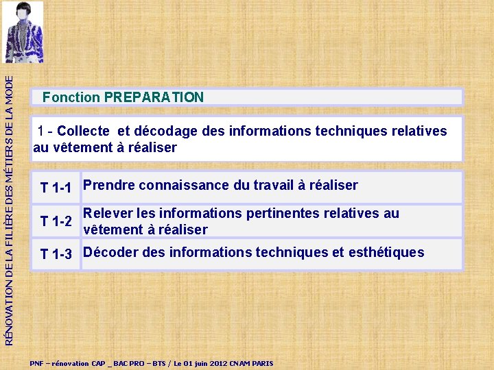 RÉNOVATION DE LA FILIÈRE DES MÉTIERS DE LA MODE Fonction PREPARATION 1 - Collecte